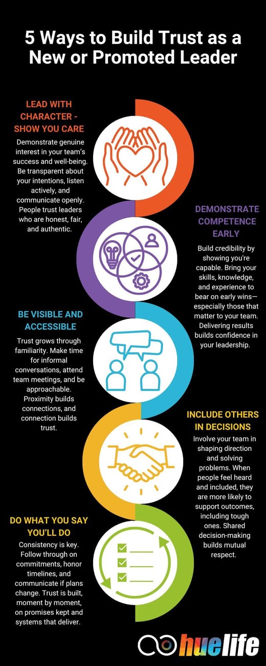 Hue Life Infographic for Five Ways to Build Trust as a Leader